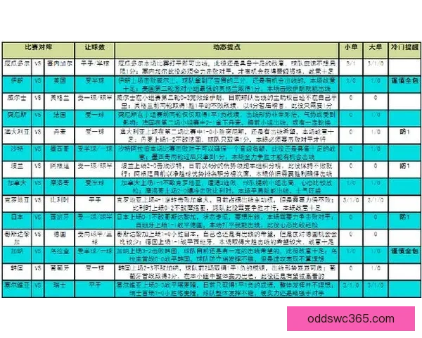 世界杯竞猜预测：分析比赛走势与关键因素助力精准预测结果