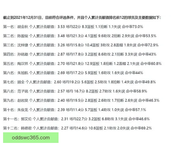 2026世界杯助攻榜最新数据盘点顶级球星表现分析
